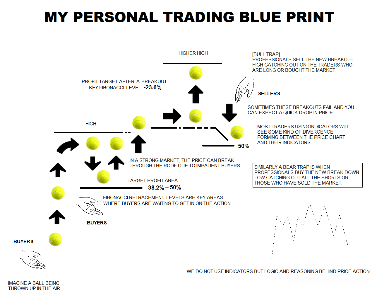 Dow Trading Blueprint