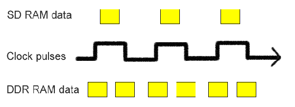 graph of clock pulses