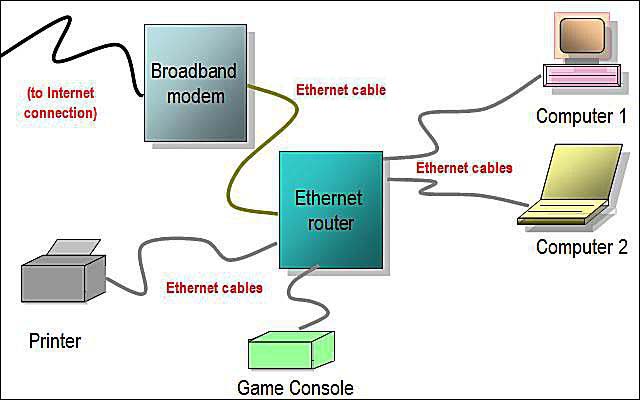 a home network