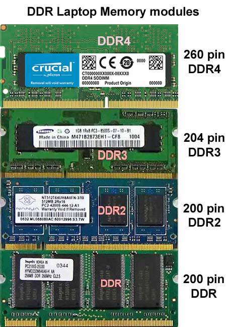 another image of a DDR module