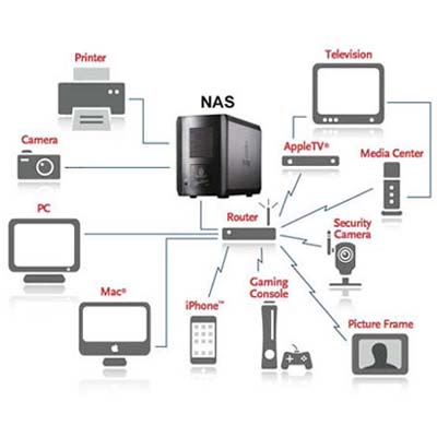 the 3rd example of a NAS